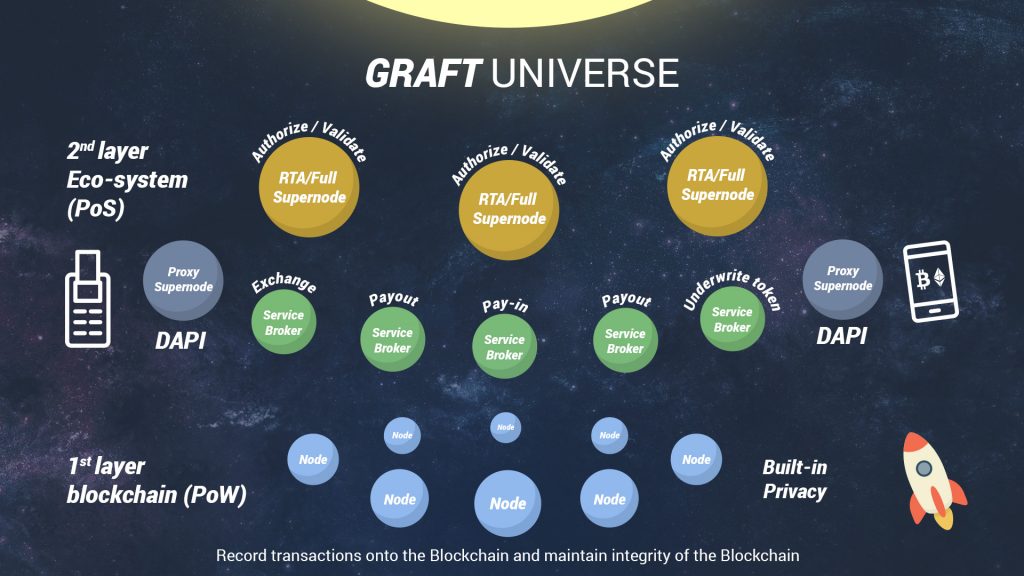 cryptonote blockchain