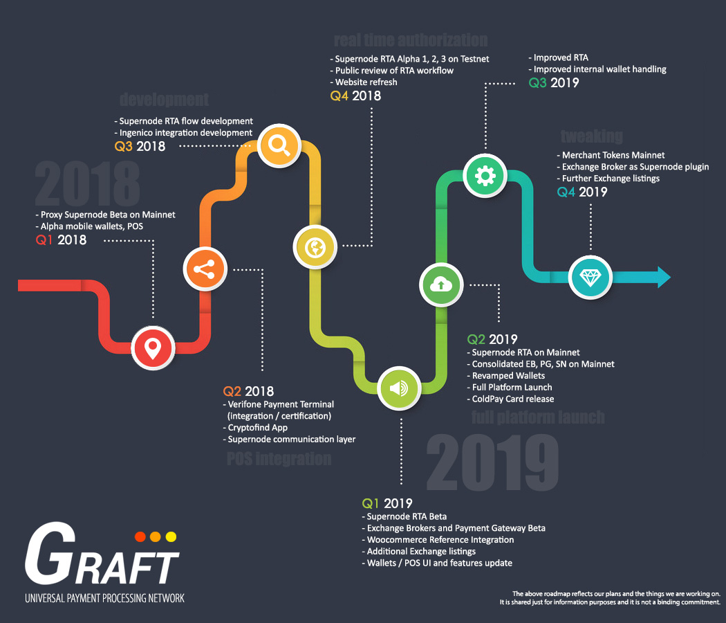 Дорожная карта андроид разработчика